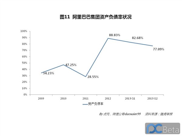 中国最赚钱互联网公司：阿里巴巴2013年业绩有多靓？